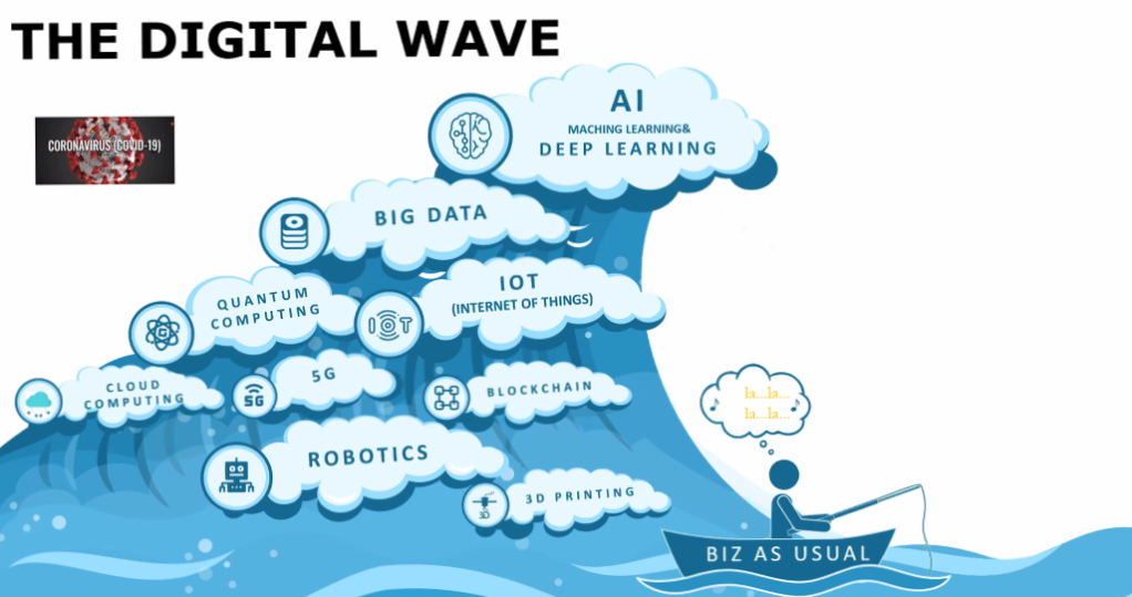 Whta impact will the new digital wave have on digital customer experience?